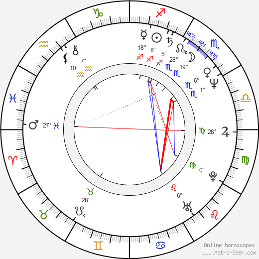 Lily Knight birth chart, biography, wikipedia 2023, 2024