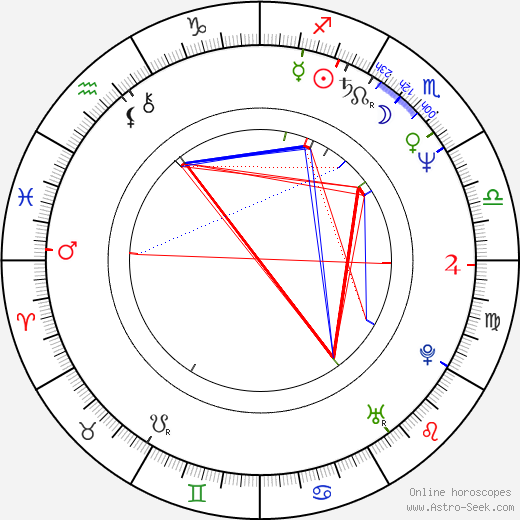 Lily Knight birth chart, Lily Knight astro natal horoscope, astrology