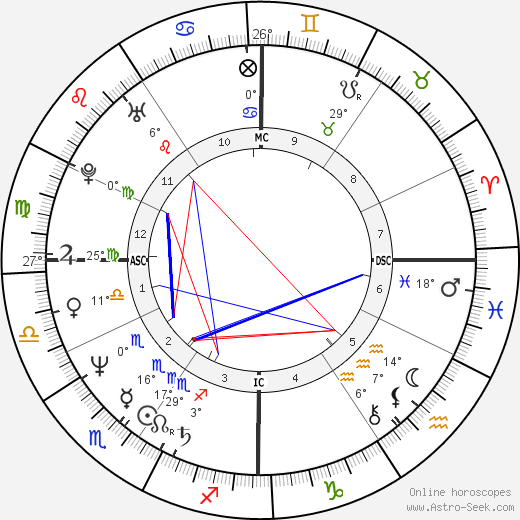 Linda Dulmaine birth chart, biography, wikipedia 2024, 2025