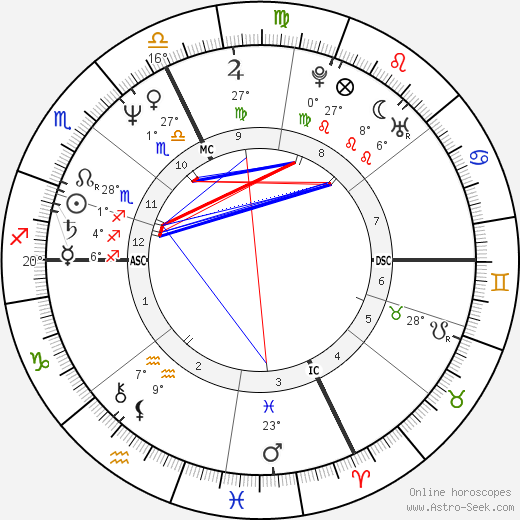 Lucien Duc birth chart, biography, wikipedia 2023, 2024