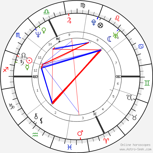 Lucien Duc birth chart, Lucien Duc astro natal horoscope, astrology