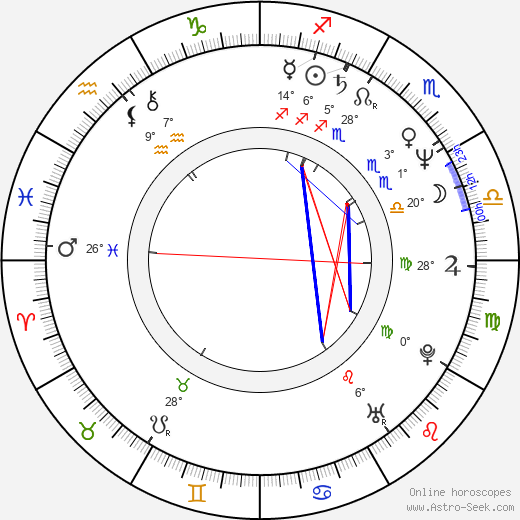 Lucy Gutteridge birth chart, biography, wikipedia 2024, 2025
