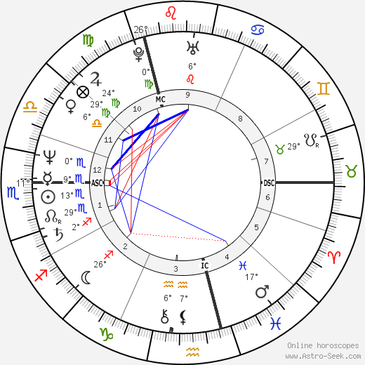 Marc Dutroux birth chart, biography, wikipedia 2023, 2024