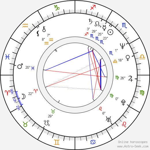 Margaret Reed birth chart, biography, wikipedia 2023, 2024