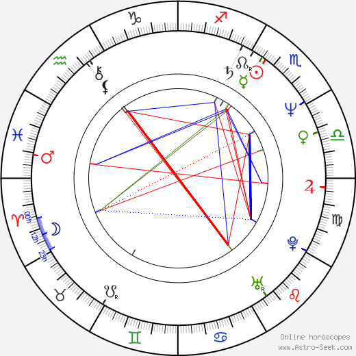 Margaret Reed birth chart, Margaret Reed astro natal horoscope, astrology
