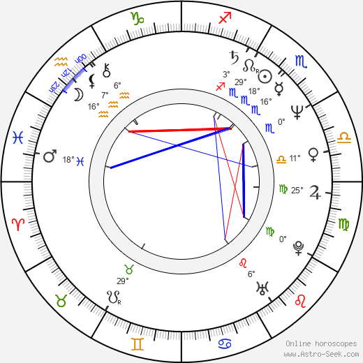 Matt Craven birth chart, biography, wikipedia 2023, 2024