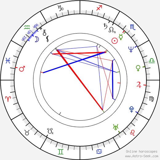Matt Craven birth chart, Matt Craven astro natal horoscope, astrology
