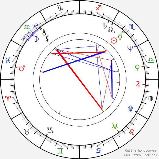 Ti Birth Chart