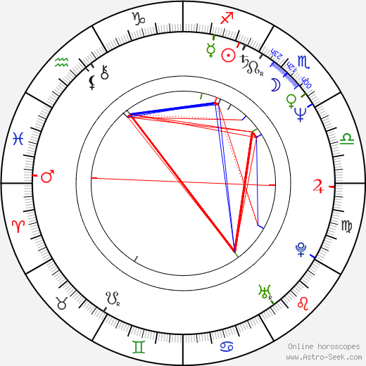 Michael Hoffman birth chart, Michael Hoffman astro natal horoscope, astrology