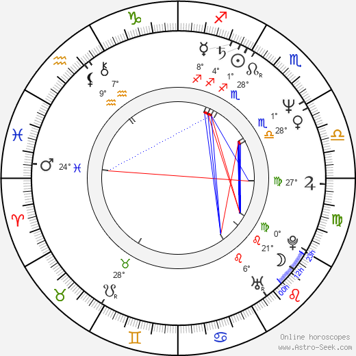 Neena Gill birth chart, biography, wikipedia 2024, 2025