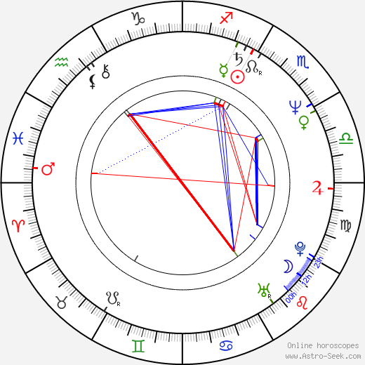 Neena Gill birth chart, Neena Gill astro natal horoscope, astrology