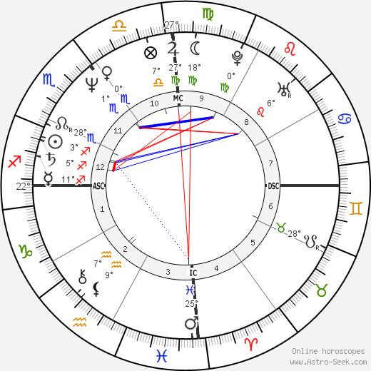 Nigel Vaz birth chart, biography, wikipedia 2024, 2025