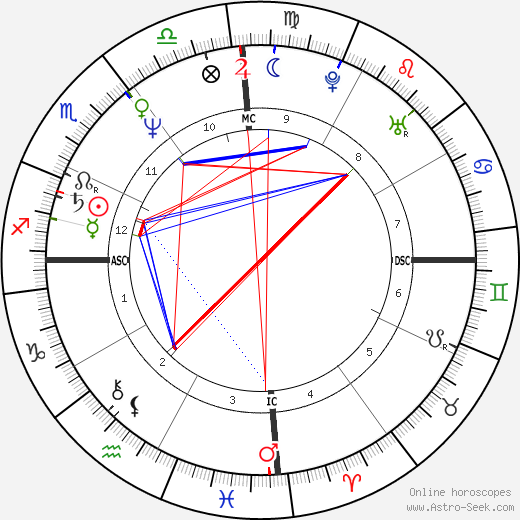 Nigel Vaz birth chart, Nigel Vaz astro natal horoscope, astrology