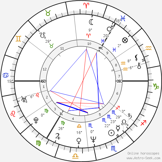 Peter R. de Vries birth chart, biography, wikipedia 2023, 2024