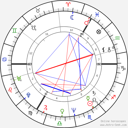 Peter R. de Vries birth chart, Peter R. de Vries astro natal horoscope, astrology