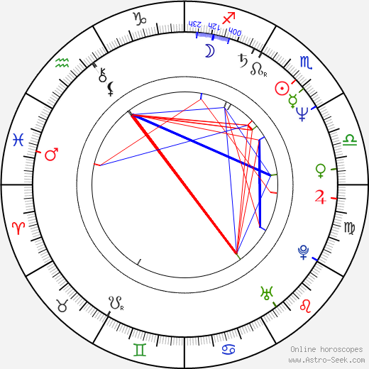 PJ Brown birth chart, PJ Brown astro natal horoscope, astrology