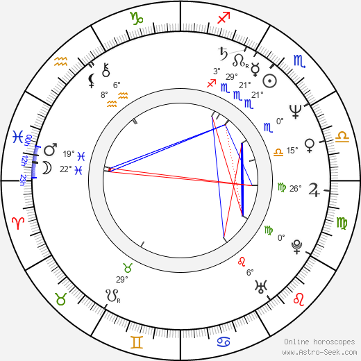 Rex Linn birth chart, biography, wikipedia 2024, 2025