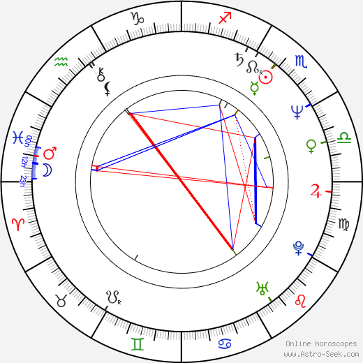 Rex Linn birth chart, Rex Linn astro natal horoscope, astrology