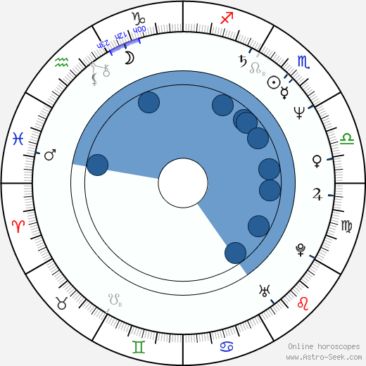 Richard Curtis horoscope, astrology, sign, zodiac, date of birth, instagram
