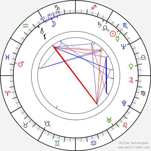 Richard Curtis birth chart, Richard Curtis astro natal horoscope, astrology