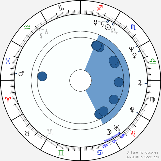 Richard Kind horoscope, astrology, sign, zodiac, date of birth, instagram