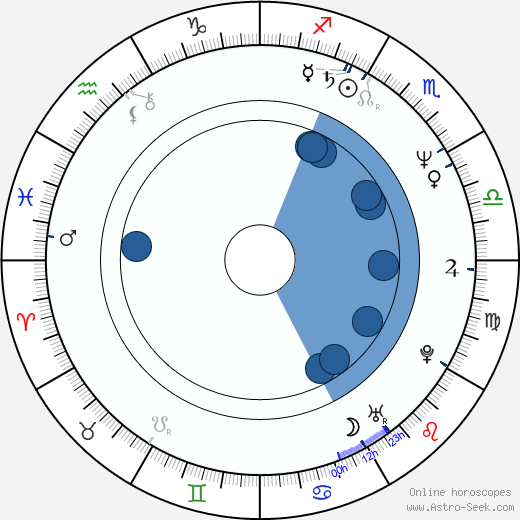 Richard Kind wikipedia, horoscope, astrology, instagram