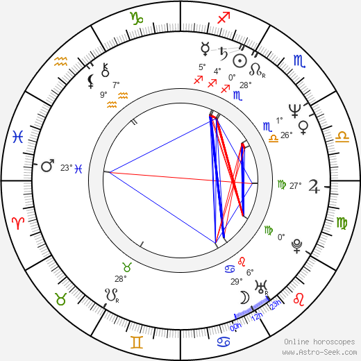 Richard Kind birth chart, biography, wikipedia 2024, 2025