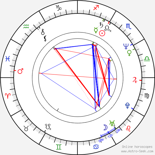 Richard Kind birth chart, Richard Kind astro natal horoscope, astrology