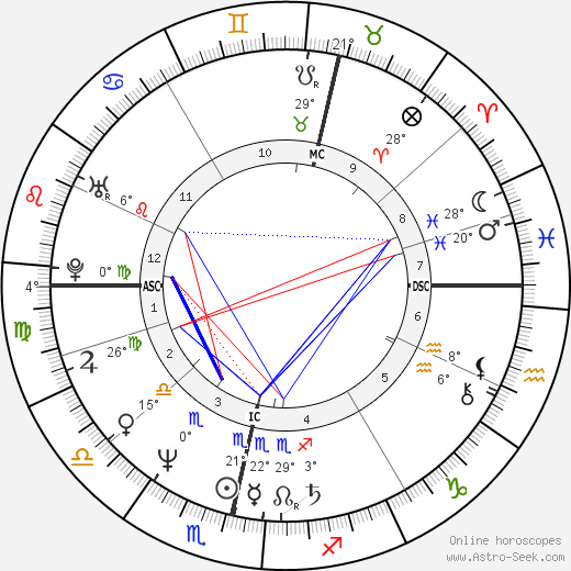 Riikka Uosukainen birth chart, biography, wikipedia 2023, 2024