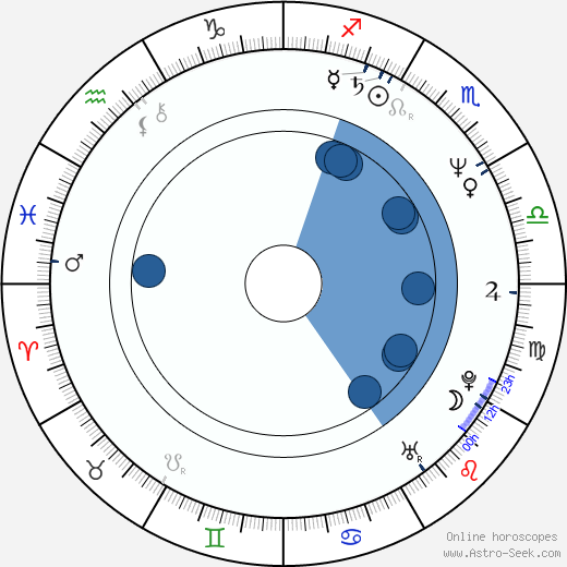 Ruben Santiago-Hudson horoscope, astrology, sign, zodiac, date of birth, instagram