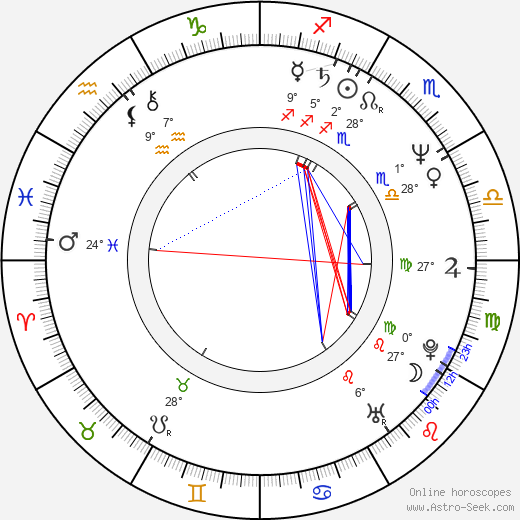 Ruben Santiago-Hudson birth chart, biography, wikipedia 2023, 2024