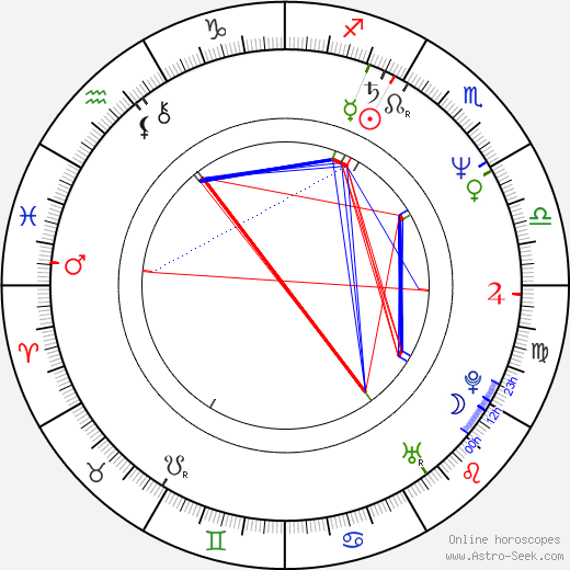 Ruben Santiago-Hudson birth chart, Ruben Santiago-Hudson astro natal horoscope, astrology