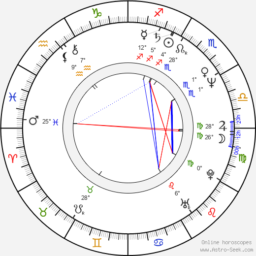 Scott Jacoby birth chart, biography, wikipedia 2024, 2025
