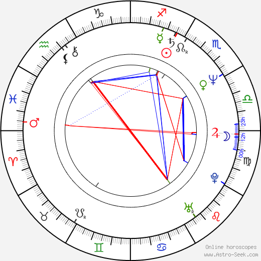 Scott Jacoby birth chart, Scott Jacoby astro natal horoscope, astrology