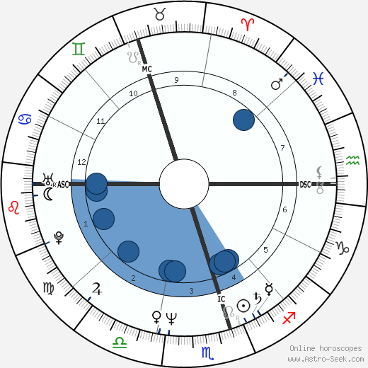 Shane Gould wikipedia, biography, birth chart, instagram Shane Gould wikipedia, horoscope, astrology, instagram
