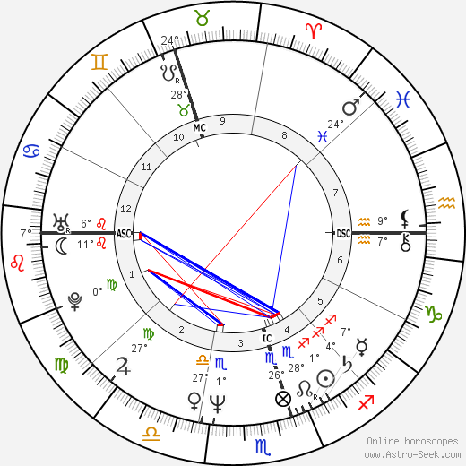 Shane Gould birth chart, biography, wikipedia 2024, 2025