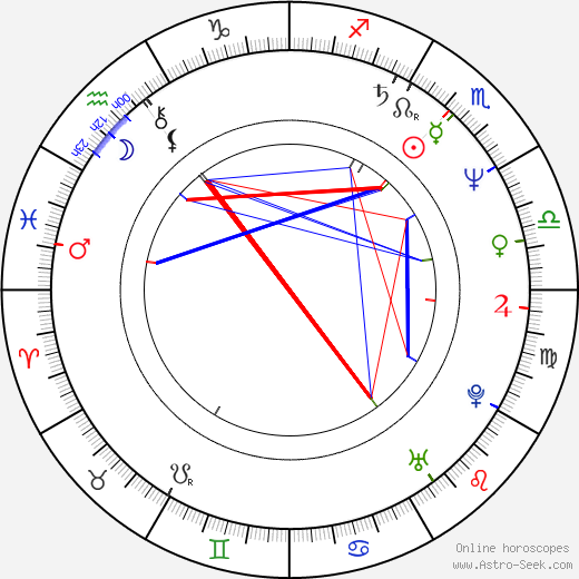 Sinbad birth chart, Sinbad astro natal horoscope, astrology