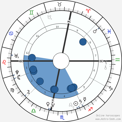 Steven Nevel horoscope, astrology, sign, zodiac, date of birth, instagram