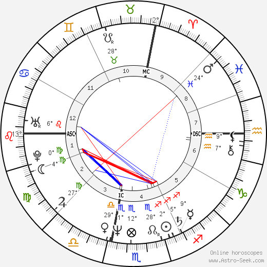 Steven Nevel birth chart, biography, wikipedia 2023, 2024