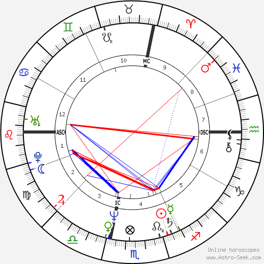 Steven Nevel birth chart, Steven Nevel astro natal horoscope, astrology