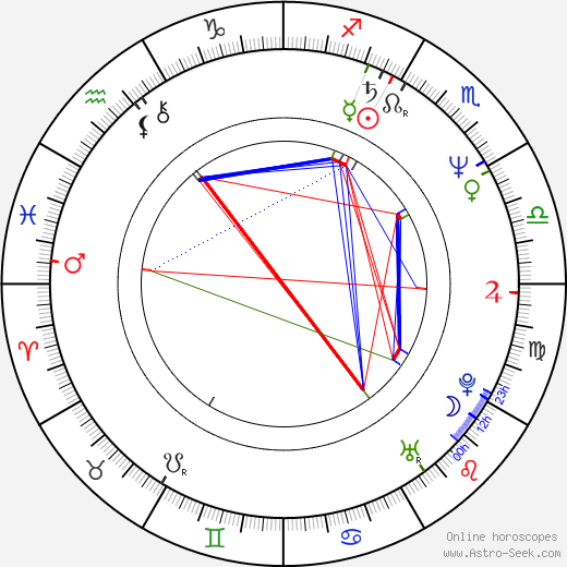 Sven Grünberg birth chart, Sven Grünberg astro natal horoscope, astrology