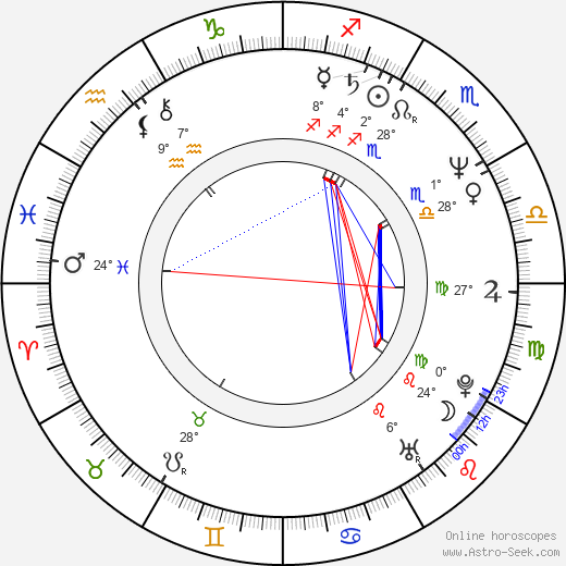 Tanit Jitnukul birth chart, biography, wikipedia 2024, 2025