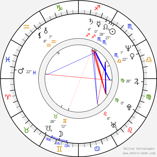 Thomas Rabitsch birth chart, biography, wikipedia 2023, 2024