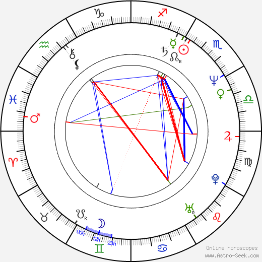 Thomas Rabitsch birth chart, Thomas Rabitsch astro natal horoscope, astrology