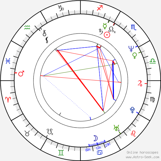 Timothy Stack birth chart, Timothy Stack astro natal horoscope, astrology