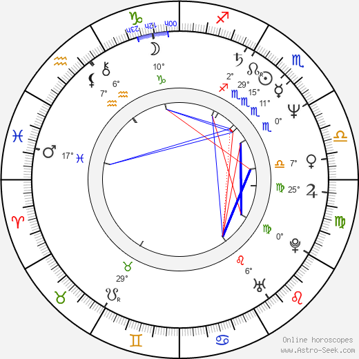 Tomáš Julínek birth chart, biography, wikipedia 2023, 2024