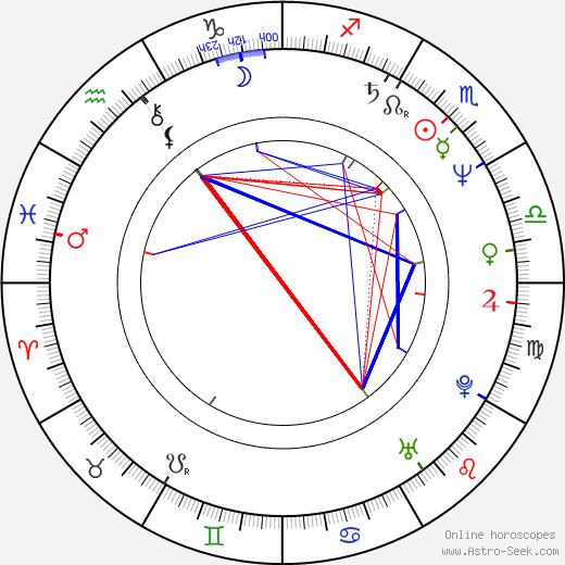 Tomáš Julínek birth chart, Tomáš Julínek astro natal horoscope, astrology