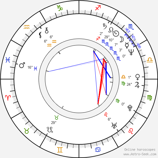 Vladimír Michálek birth chart, biography, wikipedia 2024, 2025