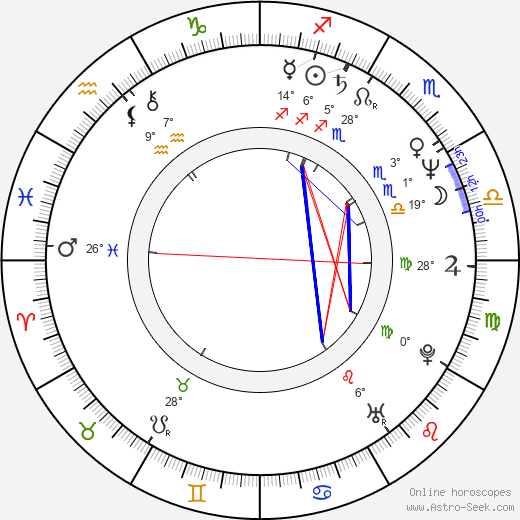 Vladislav Beneš birth chart, biography, wikipedia 2023, 2024