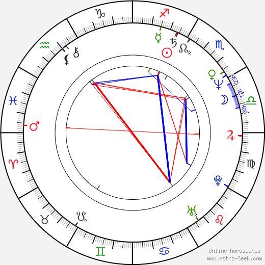 Vladislav Beneš birth chart, Vladislav Beneš astro natal horoscope, astrology